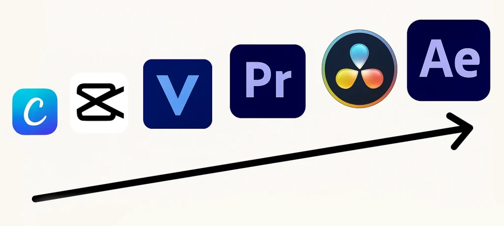 Programs by complexity - The Definitive Guide to Starting on YouTube: From Zero to a Hundred